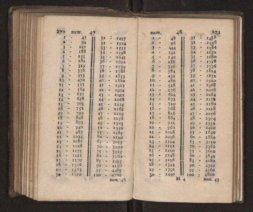 Compendio arithmetico : obra muito util para principiantes aprenderem com facilidade todas as especies de conta, & saberem usar dellas, com suas taboas no fim, em que se achara diminuidas as moedas de ouro deste reyno ... 144
