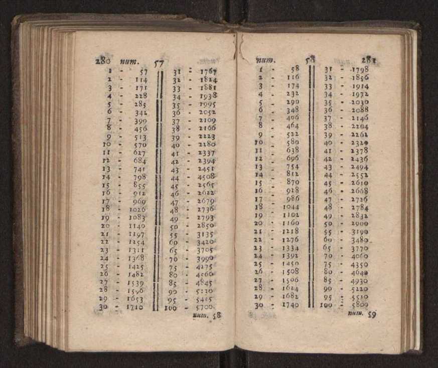 Compendio arithmetico : obra muito util para principiantes aprenderem com facilidade todas as especies de conta, & saberem usar dellas, com suas taboas no fim, em que se achara diminuidas as moedas de ouro deste reyno ... 149