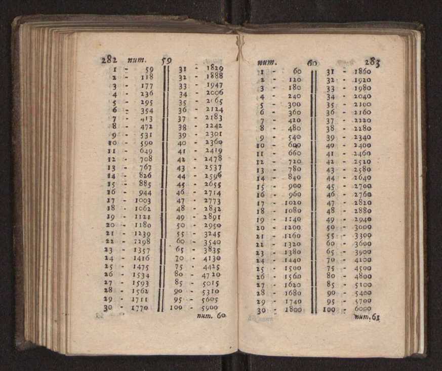 Compendio arithmetico : obra muito util para principiantes aprenderem com facilidade todas as especies de conta, & saberem usar dellas, com suas taboas no fim, em que se achara diminuidas as moedas de ouro deste reyno ... 150