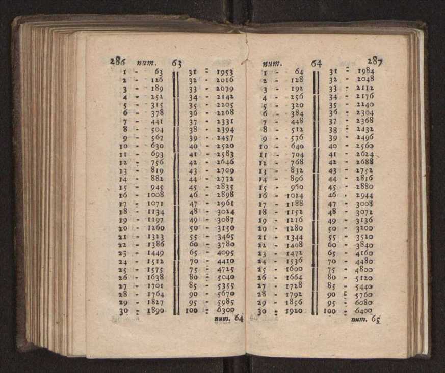 Compendio arithmetico : obra muito util para principiantes aprenderem com facilidade todas as especies de conta, & saberem usar dellas, com suas taboas no fim, em que se achara diminuidas as moedas de ouro deste reyno ... 152