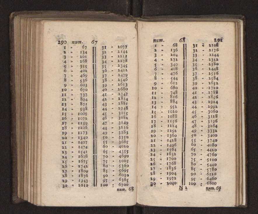 Compendio arithmetico : obra muito util para principiantes aprenderem com facilidade todas as especies de conta, & saberem usar dellas, com suas taboas no fim, em que se achara diminuidas as moedas de ouro deste reyno ... 154