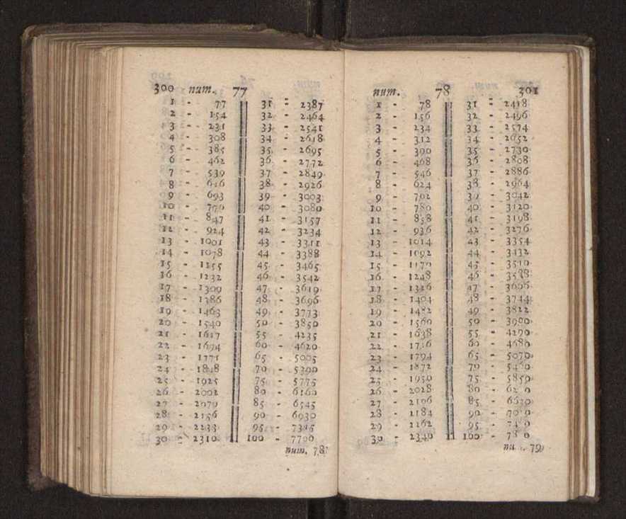 Compendio arithmetico : obra muito util para principiantes aprenderem com facilidade todas as especies de conta, & saberem usar dellas, com suas taboas no fim, em que se achara diminuidas as moedas de ouro deste reyno ... 159