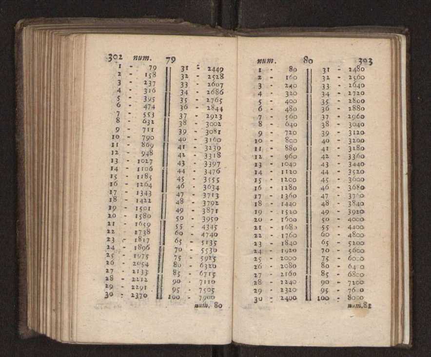 Compendio arithmetico : obra muito util para principiantes aprenderem com facilidade todas as especies de conta, & saberem usar dellas, com suas taboas no fim, em que se achara diminuidas as moedas de ouro deste reyno ... 160