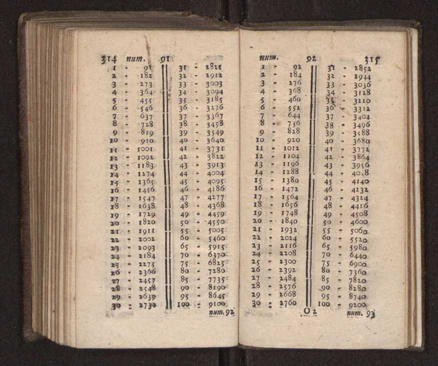 Compendio arithmetico : obra muito util para principiantes aprenderem com facilidade todas as especies de conta, & saberem usar dellas, com suas taboas no fim, em que se achara diminuidas as moedas de ouro deste reyno ... 166