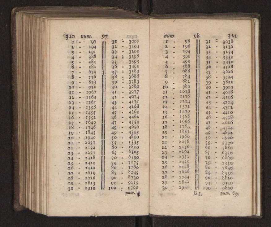 Compendio arithmetico : obra muito util para principiantes aprenderem com facilidade todas as especies de conta, & saberem usar dellas, com suas taboas no fim, em que se achara diminuidas as moedas de ouro deste reyno ... 169