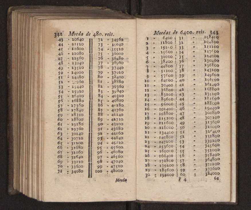 Compendio arithmetico : obra muito util para principiantes aprenderem com facilidade todas as especies de conta, & saberem usar dellas, com suas taboas no fim, em que se achara diminuidas as moedas de ouro deste reyno ... 180