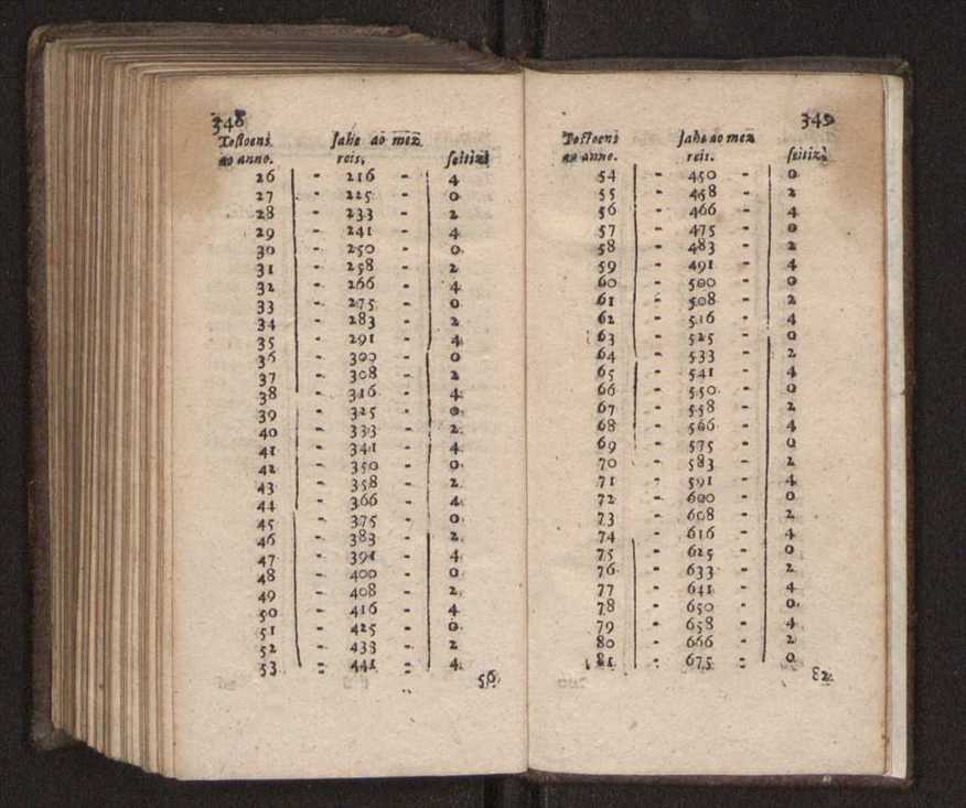 Compendio arithmetico : obra muito util para principiantes aprenderem com facilidade todas as especies de conta, & saberem usar dellas, com suas taboas no fim, em que se achara diminuidas as moedas de ouro deste reyno ... 183