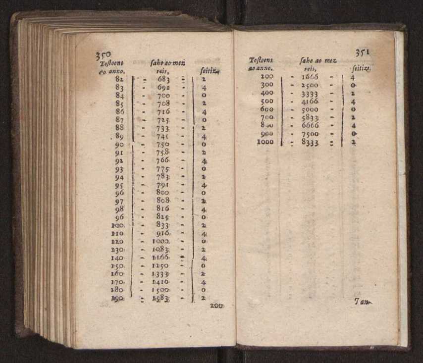 Compendio arithmetico : obra muito util para principiantes aprenderem com facilidade todas as especies de conta, & saberem usar dellas, com suas taboas no fim, em que se achara diminuidas as moedas de ouro deste reyno ... 184