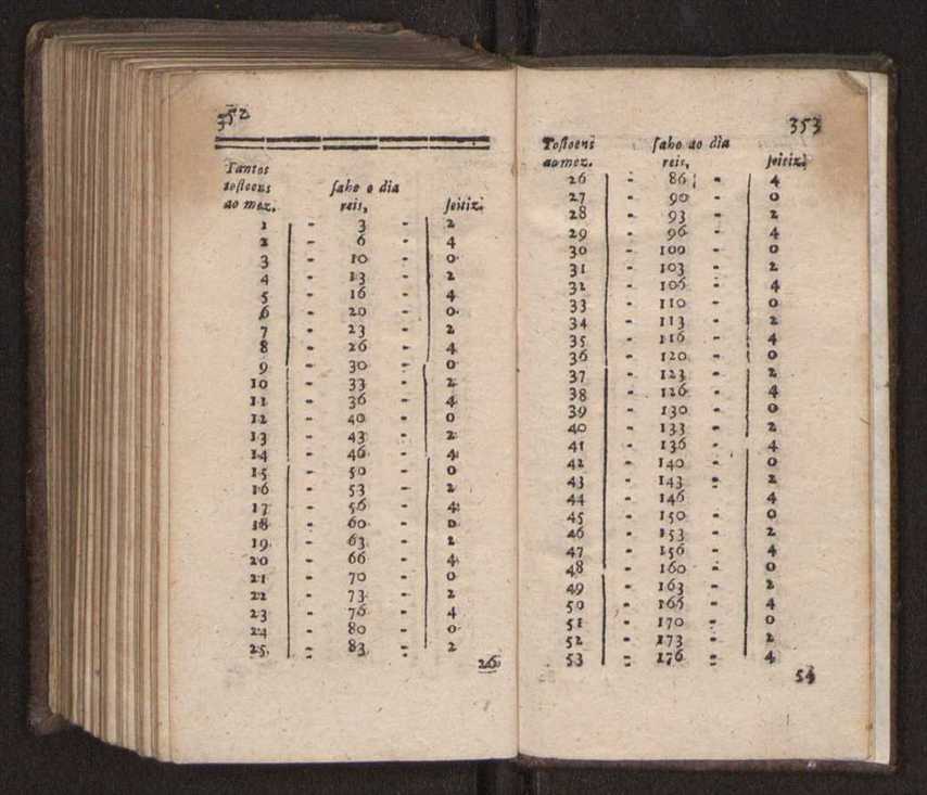 Compendio arithmetico : obra muito util para principiantes aprenderem com facilidade todas as especies de conta, & saberem usar dellas, com suas taboas no fim, em que se achara diminuidas as moedas de ouro deste reyno ... 185