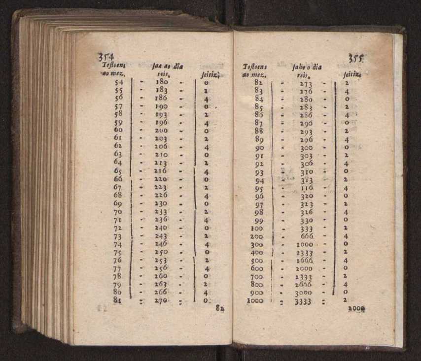 Compendio arithmetico : obra muito util para principiantes aprenderem com facilidade todas as especies de conta, & saberem usar dellas, com suas taboas no fim, em que se achara diminuidas as moedas de ouro deste reyno ... 186