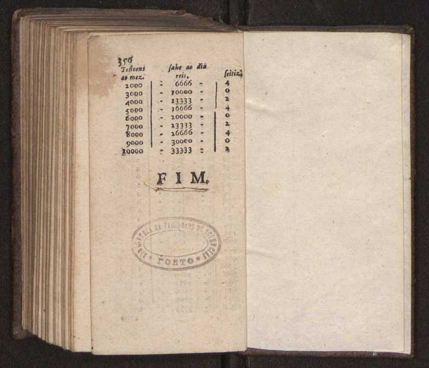 Compendio arithmetico : obra muito util para principiantes aprenderem com facilidade todas as especies de conta, & saberem usar dellas, com suas taboas no fim, em que se achara diminuidas as moedas de ouro deste reyno ... 187