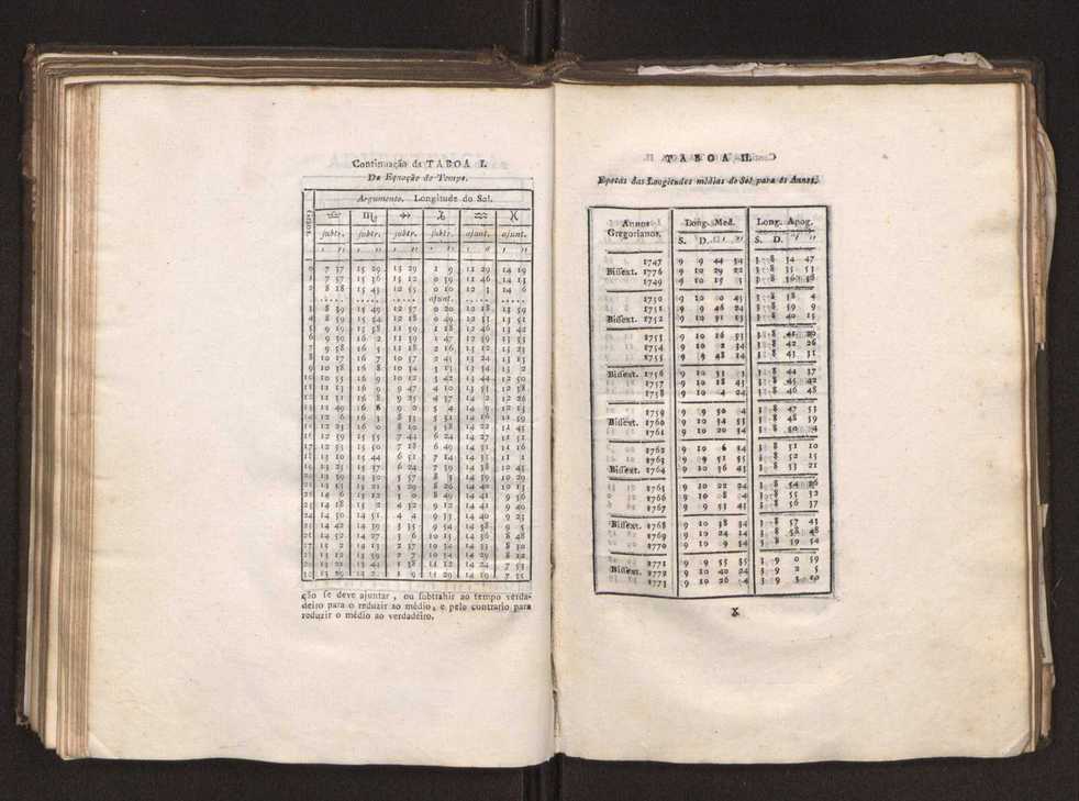 Continuao do curso de mathematicas para uso dos guardas-bandeira e guardas-marinha, que contem o tratado de navegao 171