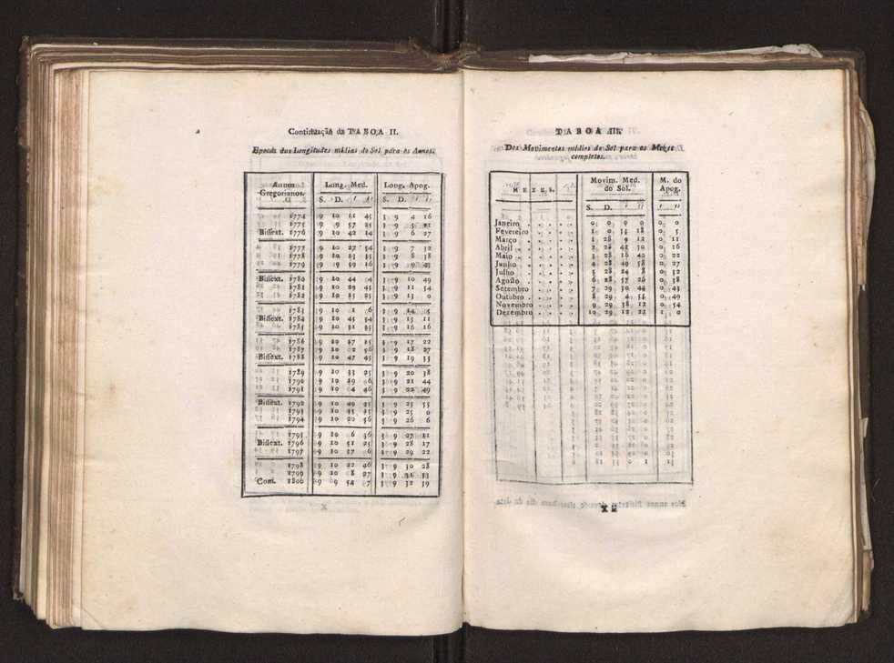 Continuao do curso de mathematicas para uso dos guardas-bandeira e guardas-marinha, que contem o tratado de navegao 172