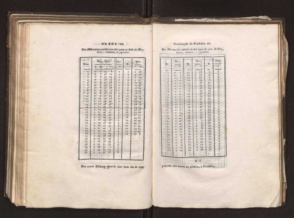 Continuao do curso de mathematicas para uso dos guardas-bandeira e guardas-marinha, que contem o tratado de navegao 173