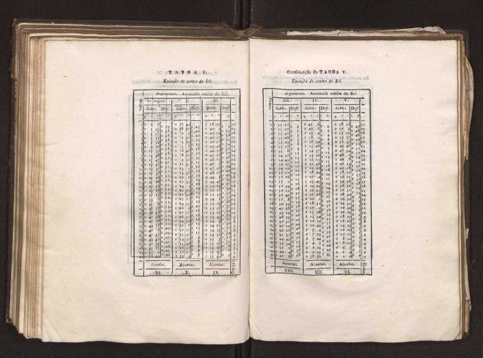 Continuao do curso de mathematicas para uso dos guardas-bandeira e guardas-marinha, que contem o tratado de navegao 174
