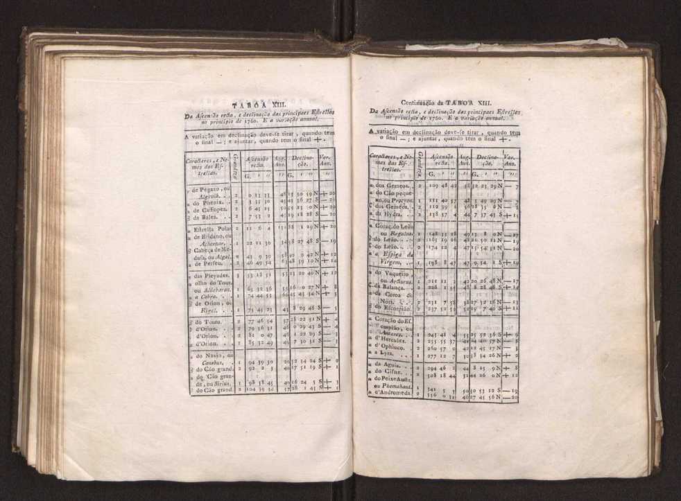 Continuao do curso de mathematicas para uso dos guardas-bandeira e guardas-marinha, que contem o tratado de navegao 177