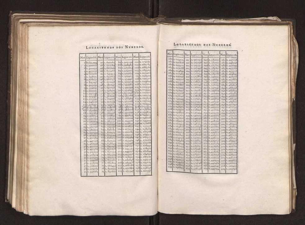 Continuao do curso de mathematicas para uso dos guardas-bandeira e guardas-marinha, que contem o tratado de navegao 182
