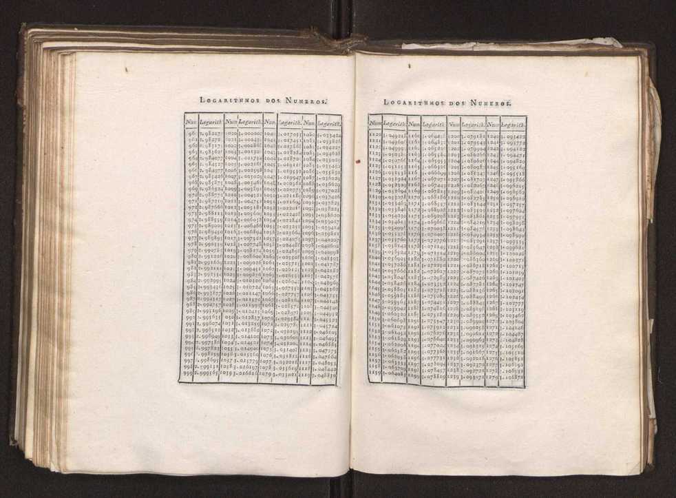 Continuao do curso de mathematicas para uso dos guardas-bandeira e guardas-marinha, que contem o tratado de navegao 185
