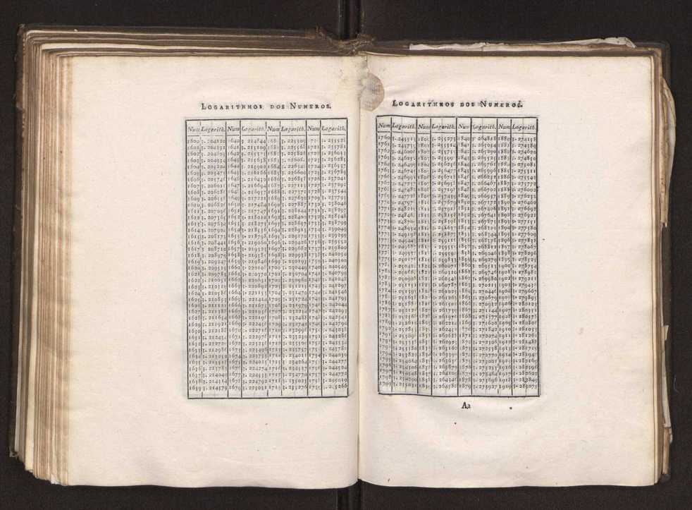 Continuao do curso de mathematicas para uso dos guardas-bandeira e guardas-marinha, que contem o tratado de navegao 187