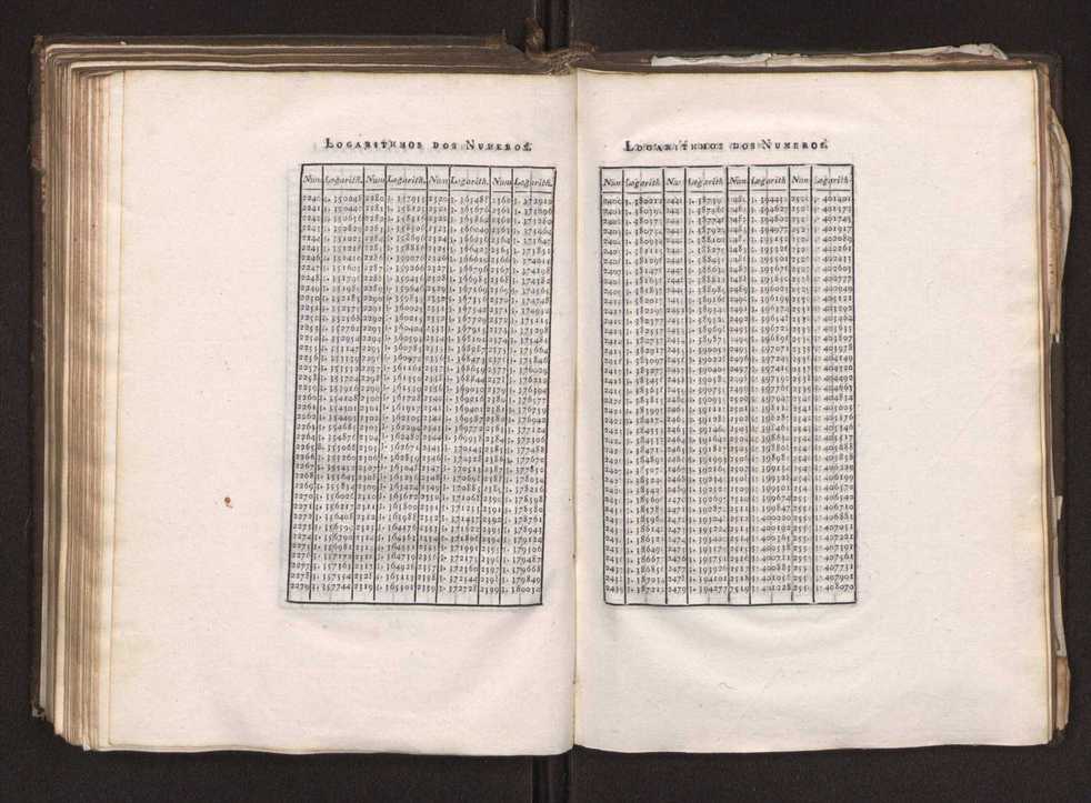 Continuao do curso de mathematicas para uso dos guardas-bandeira e guardas-marinha, que contem o tratado de navegao 189