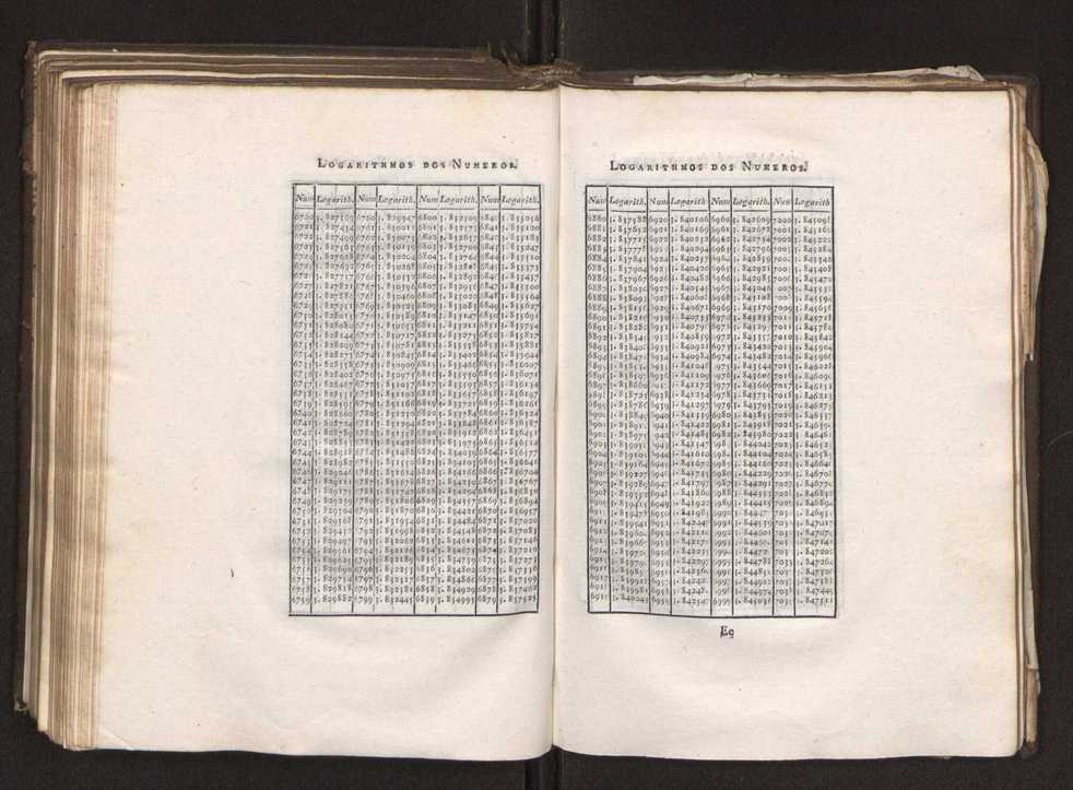 Continuao do curso de mathematicas para uso dos guardas-bandeira e guardas-marinha, que contem o tratado de navegao 203