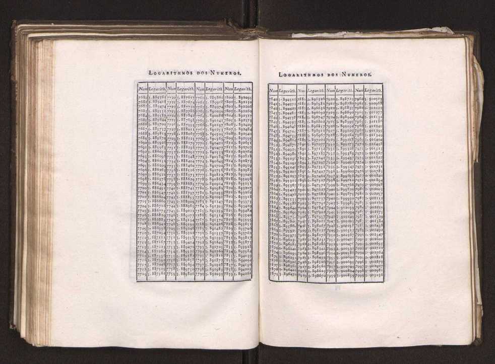 Continuao do curso de mathematicas para uso dos guardas-bandeira e guardas-marinha, que contem o tratado de navegao 206