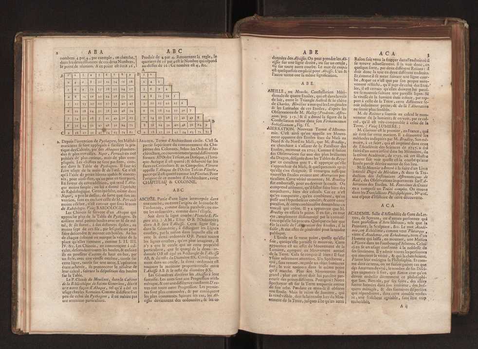 Dictionnaire universel de Mathematique et de Physique, ... Vol. 1 19