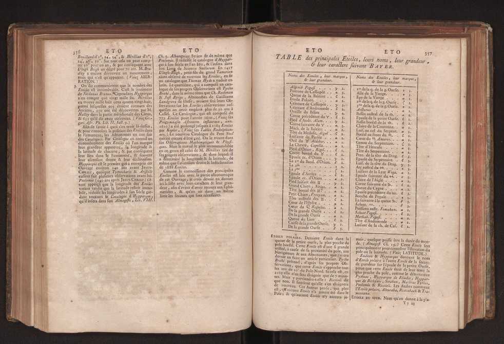 Dictionnaire universel de Mathematique et de Physique, ... Vol. 1 196