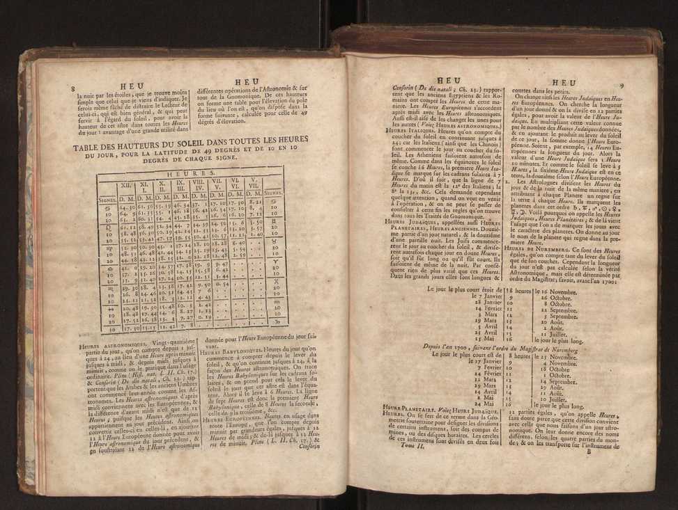 Dictionnaire universel de Mathematique et de Physique, ... Vol. 2 8