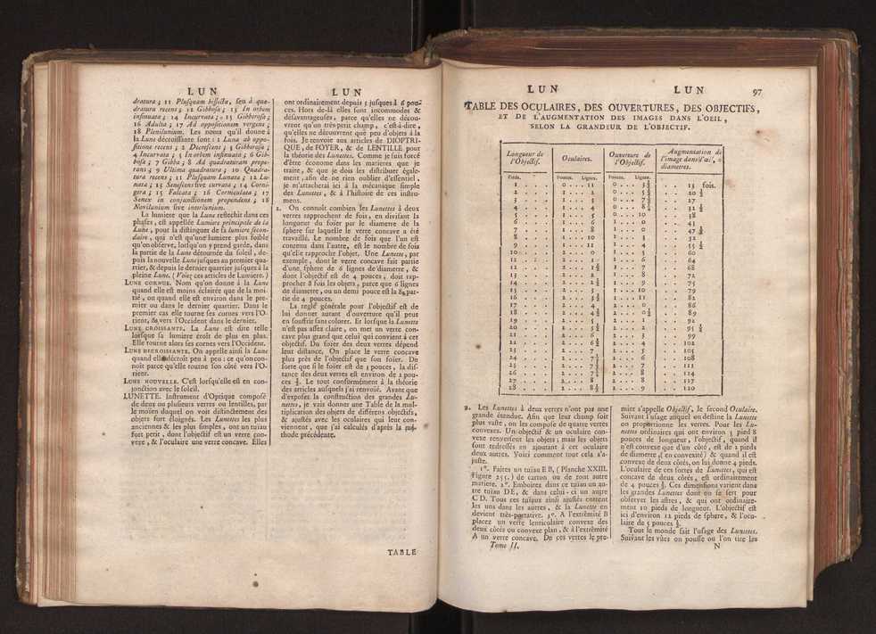 Dictionnaire universel de Mathematique et de Physique, ... Vol. 2 52