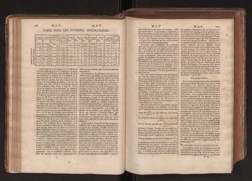 Dictionnaire universel de Mathematique et de Physique, ... Vol. 2 58