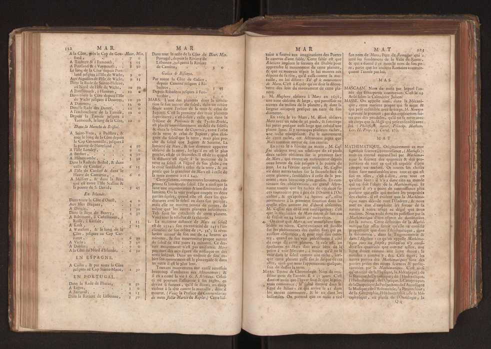 Dictionnaire universel de Mathematique et de Physique, ... Vol. 2 65