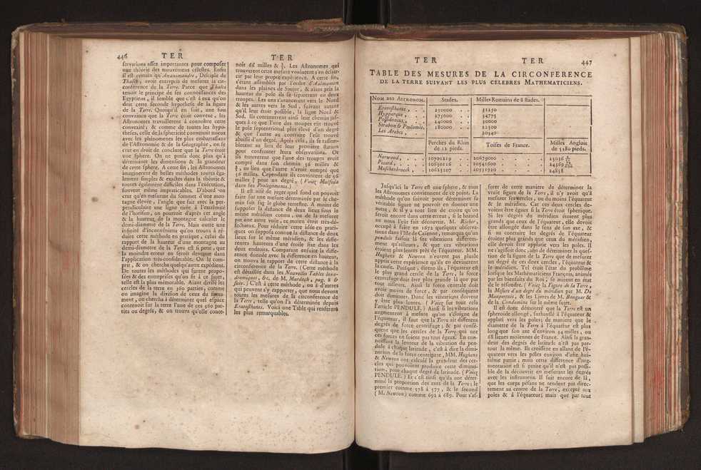 Dictionnaire universel de Mathematique et de Physique, ... Vol. 2 227