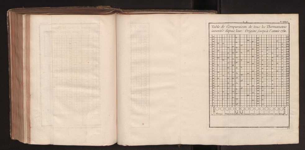 Dictionnaire universel de Mathematique et de Physique, ... Vol. 2 276