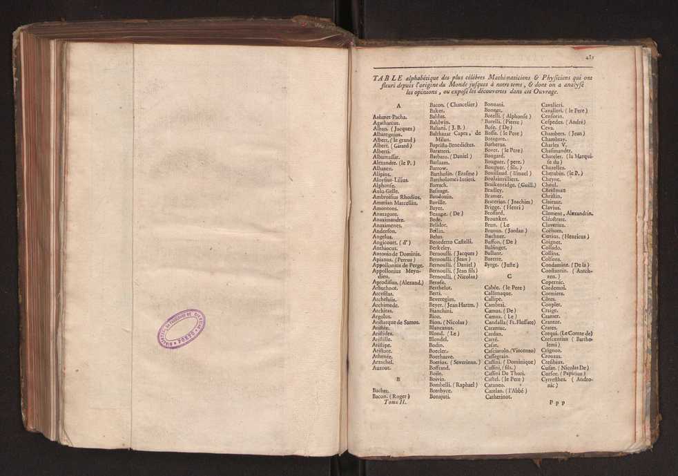 Dictionnaire universel de Mathematique et de Physique, ... Vol. 2 294