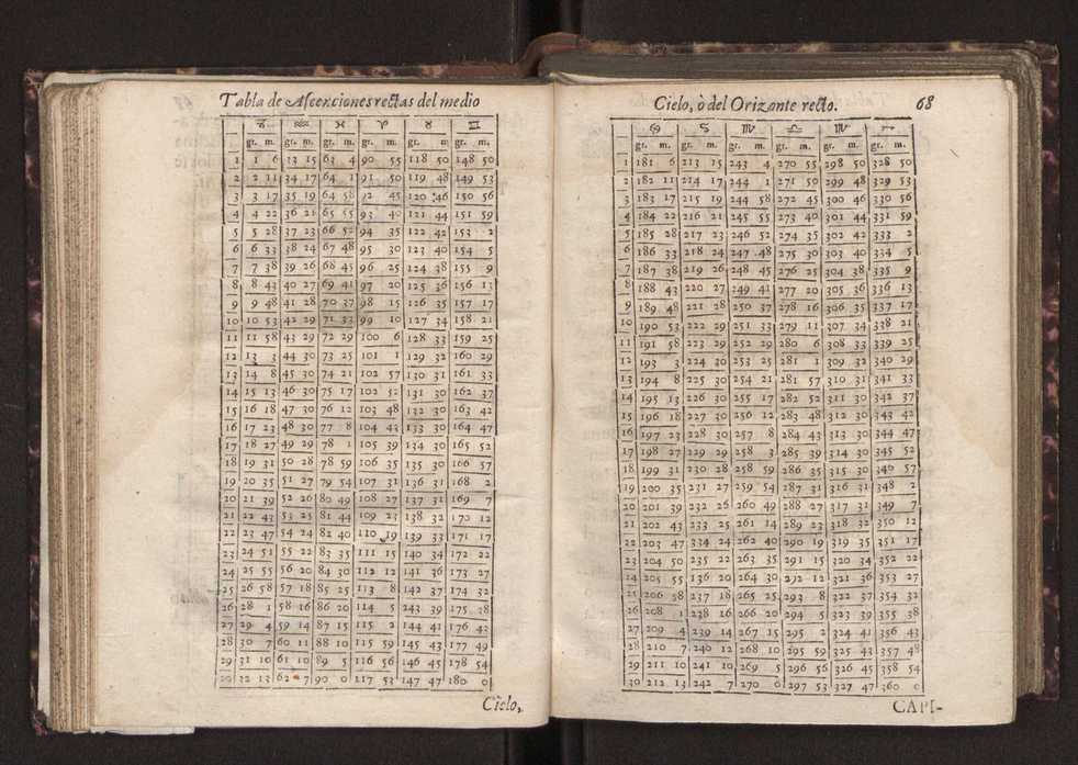 Efemerides generales de los movimientos de los Cielos por 64 aos desde el de 1637 hasta el de 1700, segundo Fycho y Copernico, que mas conforman la verdad 82