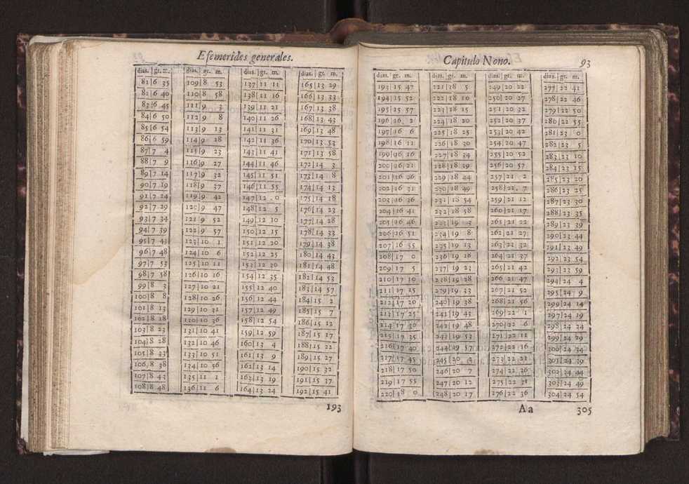 Efemerides generales de los movimientos de los Cielos por 64 aos desde el de 1637 hasta el de 1700, segundo Fycho y Copernico, que mas conforman la verdad 107