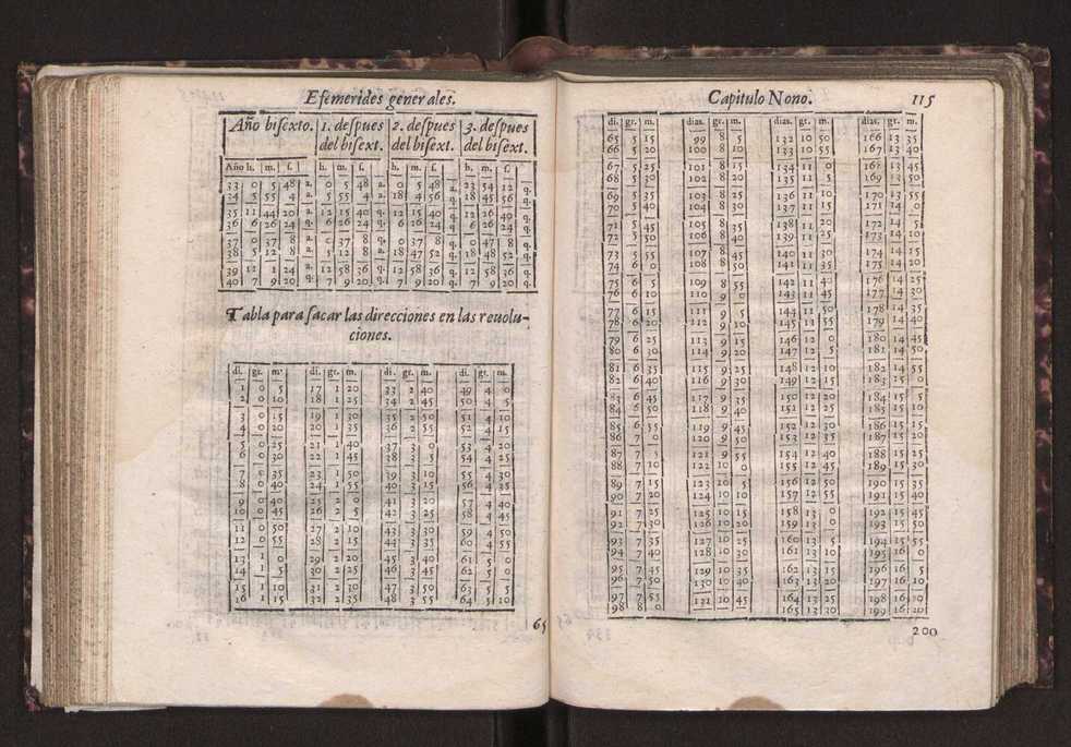 Efemerides generales de los movimientos de los Cielos por 64 aos desde el de 1637 hasta el de 1700, segundo Fycho y Copernico, que mas conforman la verdad 129