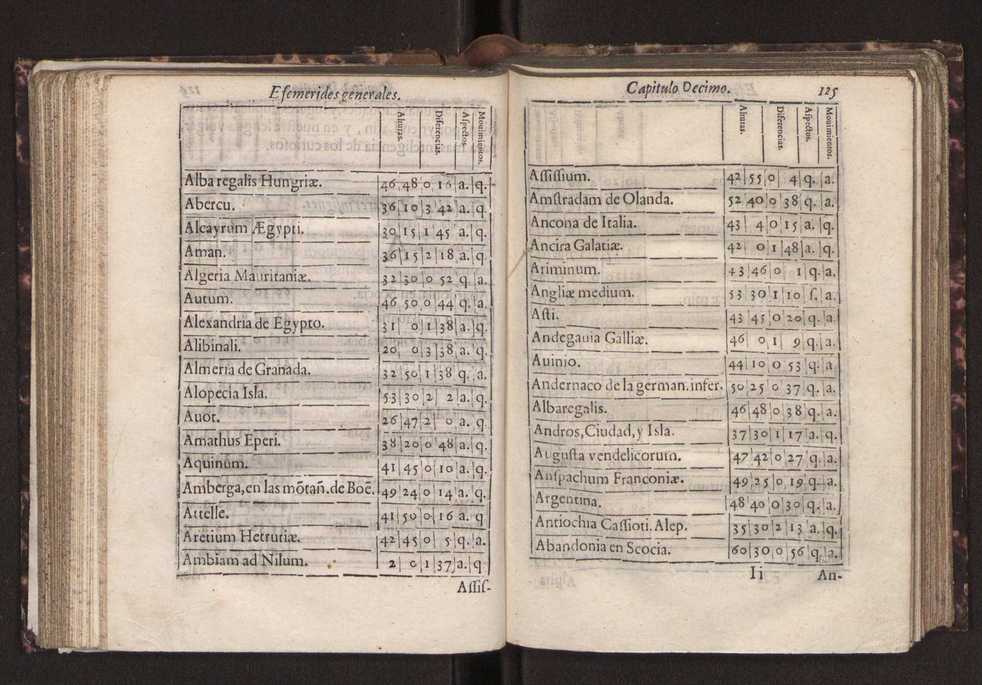 Efemerides generales de los movimientos de los Cielos por 64 aos desde el de 1637 hasta el de 1700, segundo Fycho y Copernico, que mas conforman la verdad 139