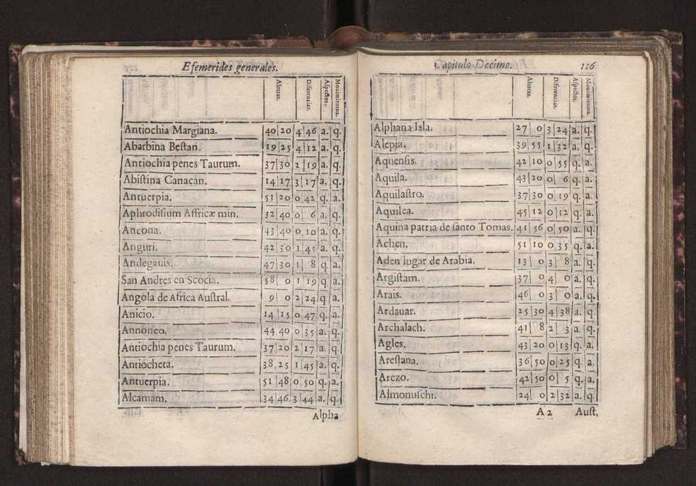 Efemerides generales de los movimientos de los Cielos por 64 aos desde el de 1637 hasta el de 1700, segundo Fycho y Copernico, que mas conforman la verdad 140