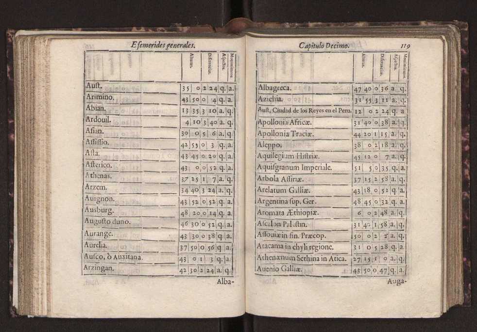 Efemerides generales de los movimientos de los Cielos por 64 aos desde el de 1637 hasta el de 1700, segundo Fycho y Copernico, que mas conforman la verdad 141