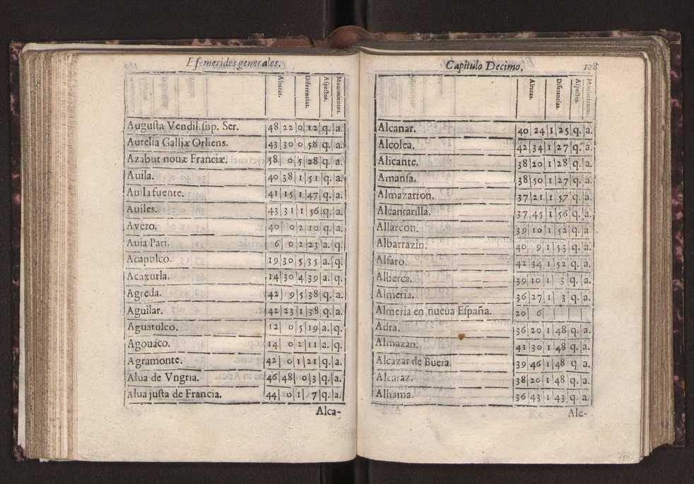 Efemerides generales de los movimientos de los Cielos por 64 aos desde el de 1637 hasta el de 1700, segundo Fycho y Copernico, que mas conforman la verdad 142