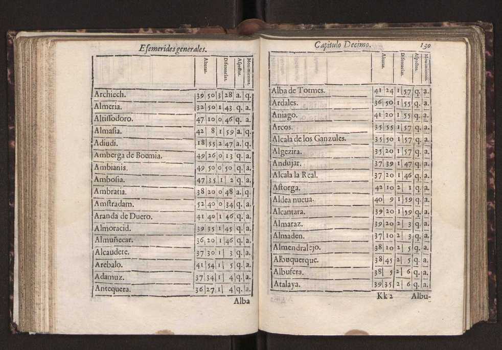 Efemerides generales de los movimientos de los Cielos por 64 aos desde el de 1637 hasta el de 1700, segundo Fycho y Copernico, que mas conforman la verdad 144