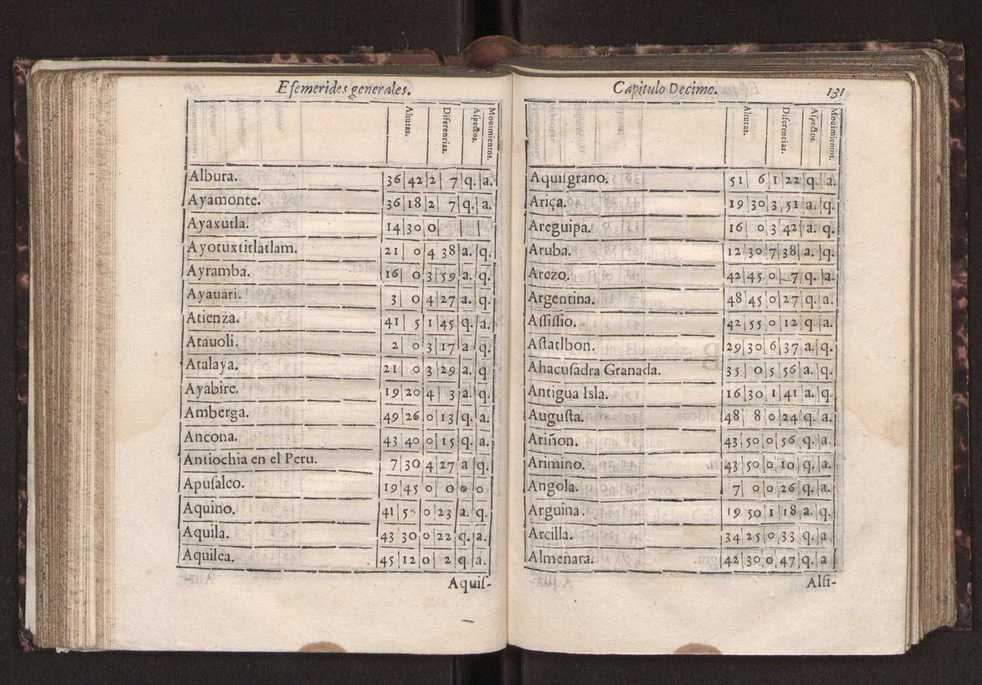 Efemerides generales de los movimientos de los Cielos por 64 aos desde el de 1637 hasta el de 1700, segundo Fycho y Copernico, que mas conforman la verdad 145