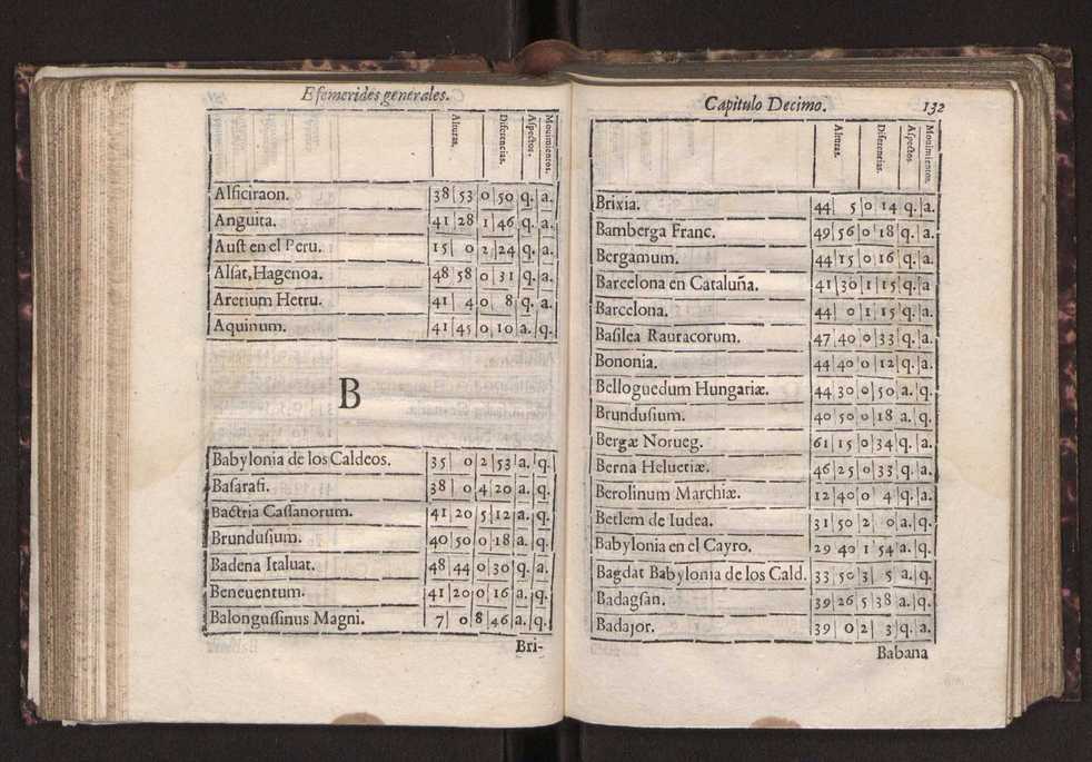 Efemerides generales de los movimientos de los Cielos por 64 aos desde el de 1637 hasta el de 1700, segundo Fycho y Copernico, que mas conforman la verdad 146