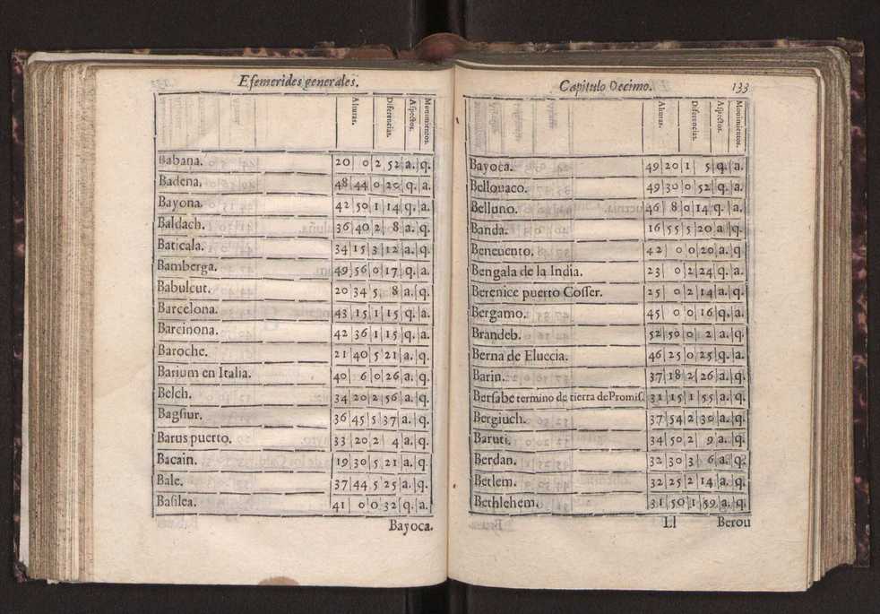 Efemerides generales de los movimientos de los Cielos por 64 aos desde el de 1637 hasta el de 1700, segundo Fycho y Copernico, que mas conforman la verdad 147