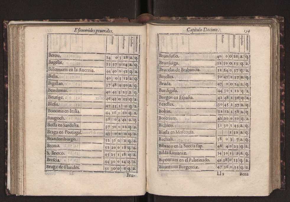 Efemerides generales de los movimientos de los Cielos por 64 aos desde el de 1637 hasta el de 1700, segundo Fycho y Copernico, que mas conforman la verdad 148