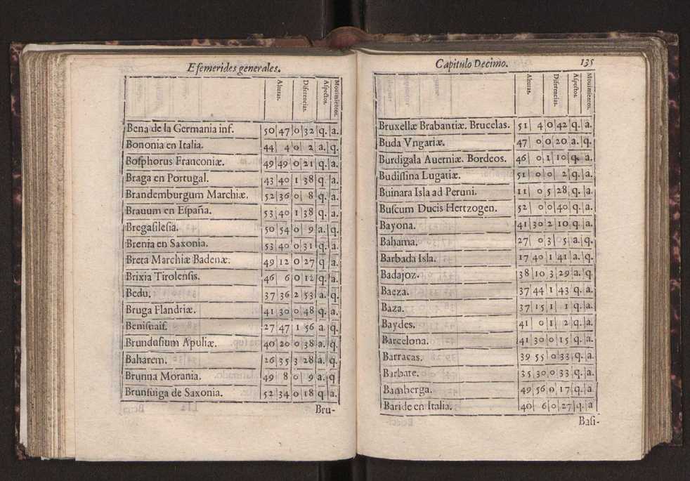 Efemerides generales de los movimientos de los Cielos por 64 aos desde el de 1637 hasta el de 1700, segundo Fycho y Copernico, que mas conforman la verdad 149
