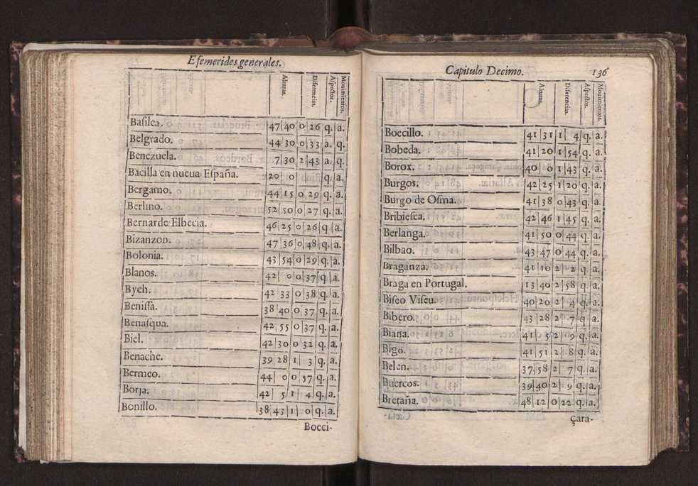 Efemerides generales de los movimientos de los Cielos por 64 aos desde el de 1637 hasta el de 1700, segundo Fycho y Copernico, que mas conforman la verdad 150