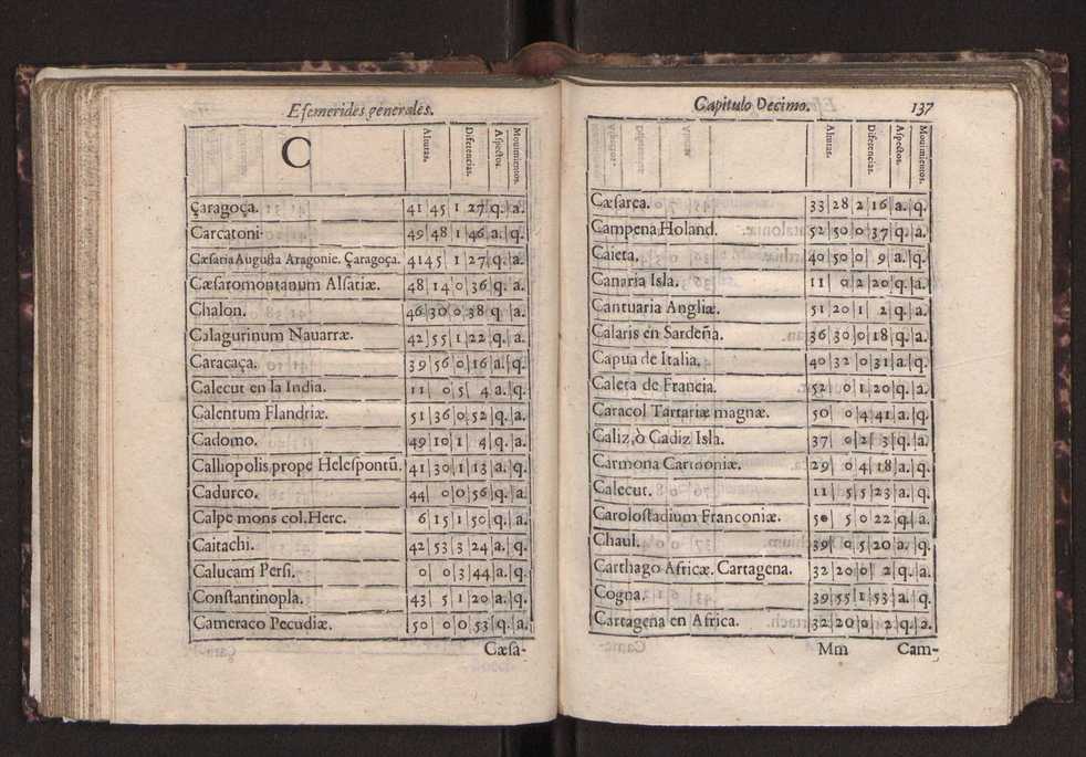 Efemerides generales de los movimientos de los Cielos por 64 aos desde el de 1637 hasta el de 1700, segundo Fycho y Copernico, que mas conforman la verdad 151